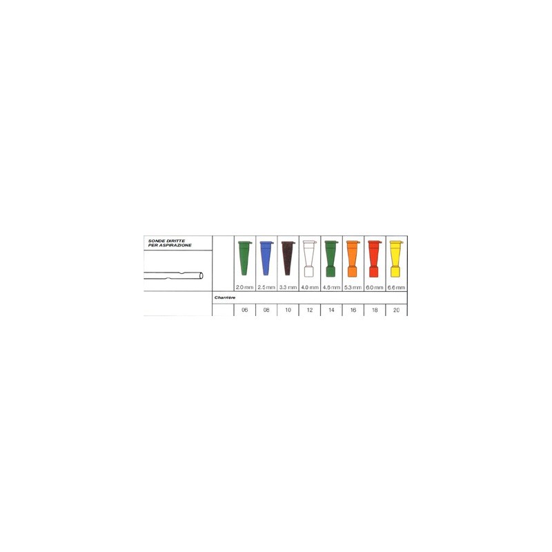 Securmed Sonda Per Aspirazione Diritta Senza Valvola Di Controllo Securflow Via' In Pvc Medicale Diametro Ch12 4,0 Mm Lunghezza 