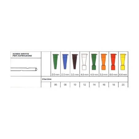 Securmed Sonda Per Aspirazione Diritta Senza Valvola Di Controllo Securflow Via' In Pvc Medicale Diametro Ch12 4,0 Mm Lunghezza 