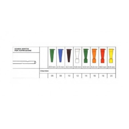 Securmed Sonda Per Aspirazione Diritta Senza Valvola Di Controllo Securflow Via' In Pvc Medicale Diametro Ch10 3,3 Mm Lunghezza 