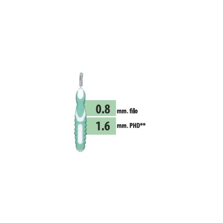 Budetta Farma Cliadent Scovolino 5 Pezzi 1,6 Mm